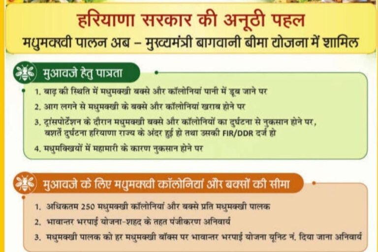 Mukhyamantri Bagwani Bima Yojana Haryana latest news